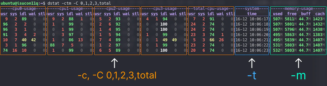 describe_dstat.png