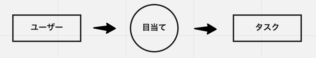 FireShot Capture 154 - Mind Map, Online Whiteboard for Visual Collaboration - miro.com.png