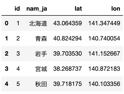 スクリーンショット 2019-12-21 15.29.01.png