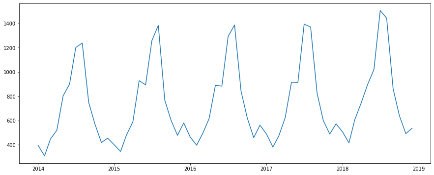 ice_line_graph.png