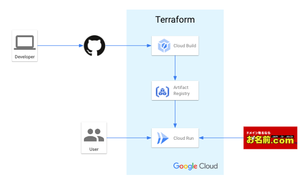 スクリーンショット 2022-09-01 23.59.57.png