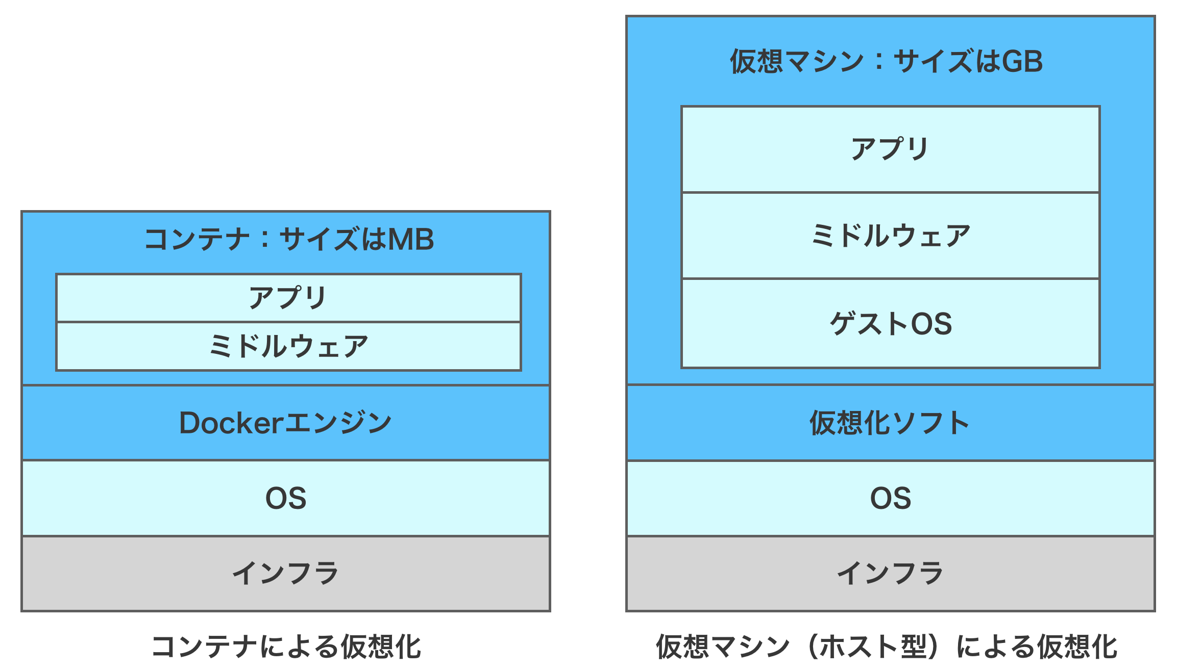 スクリーンショット 2019-11-27 22.07.40.png