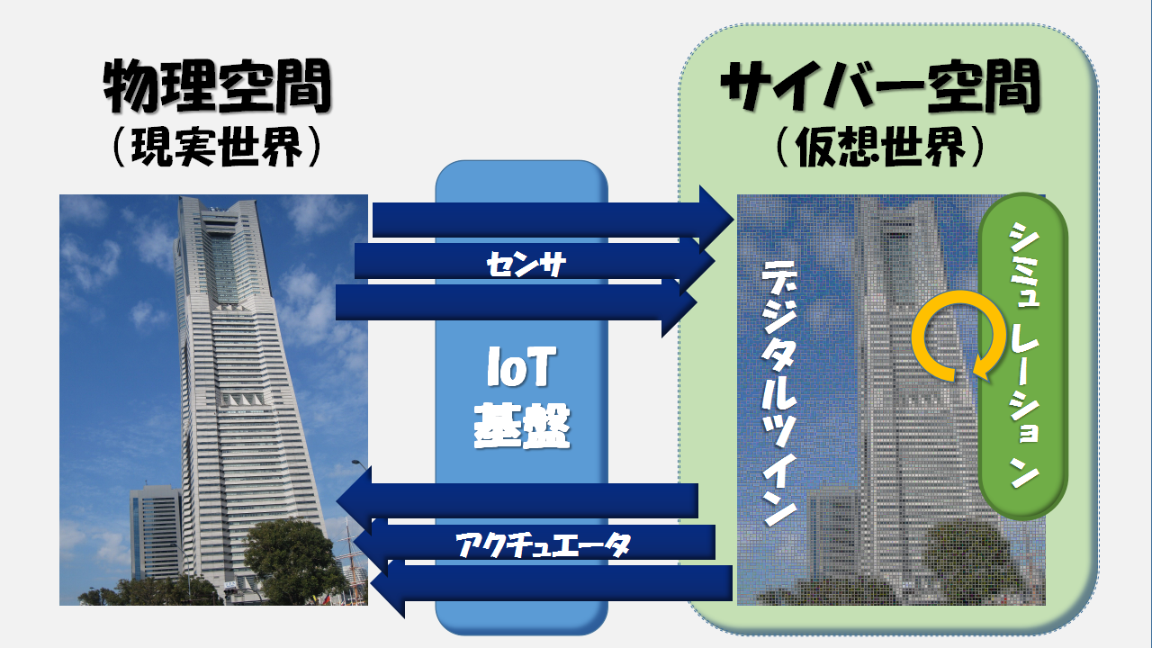 fig-digitaltwin-with-iotpf.png