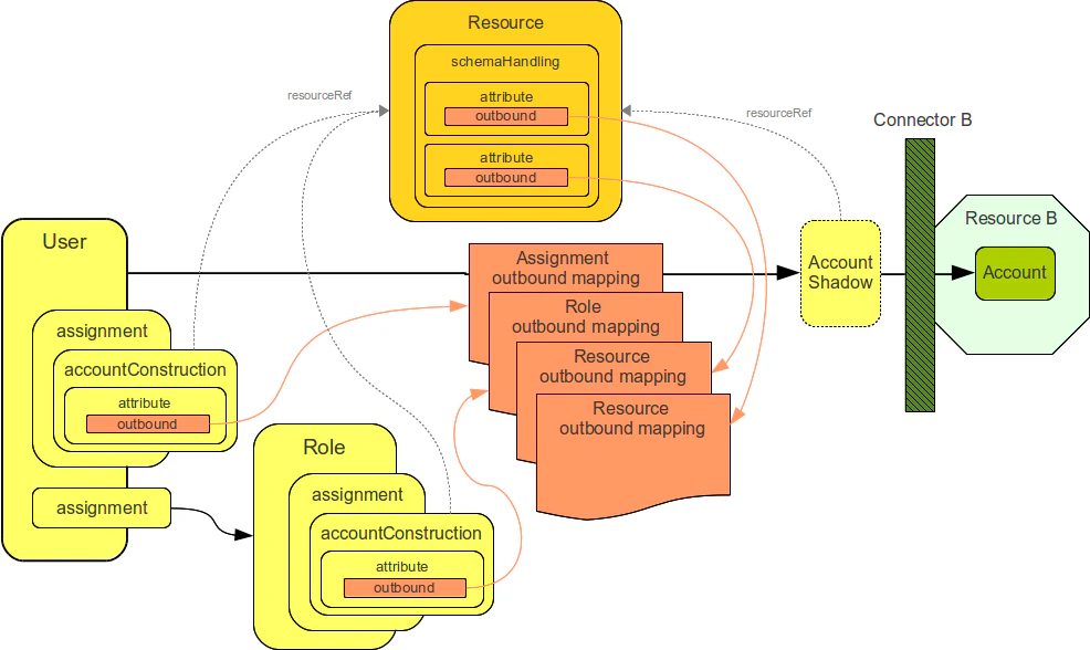 synchronization-phase-outbound.png