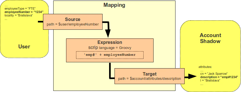 synchronization-mapping.png