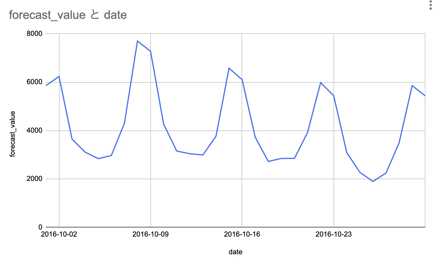citibike_forecast_output.png