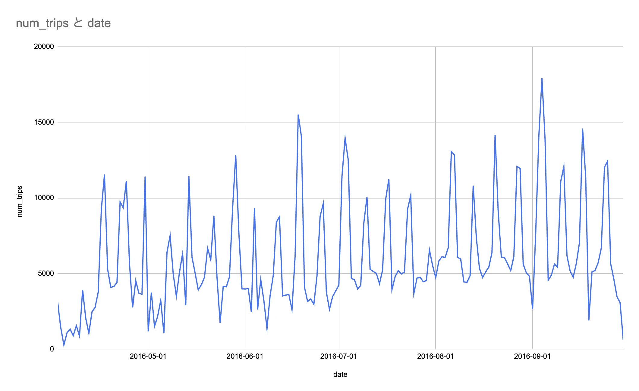 citibike_forecast_input.png