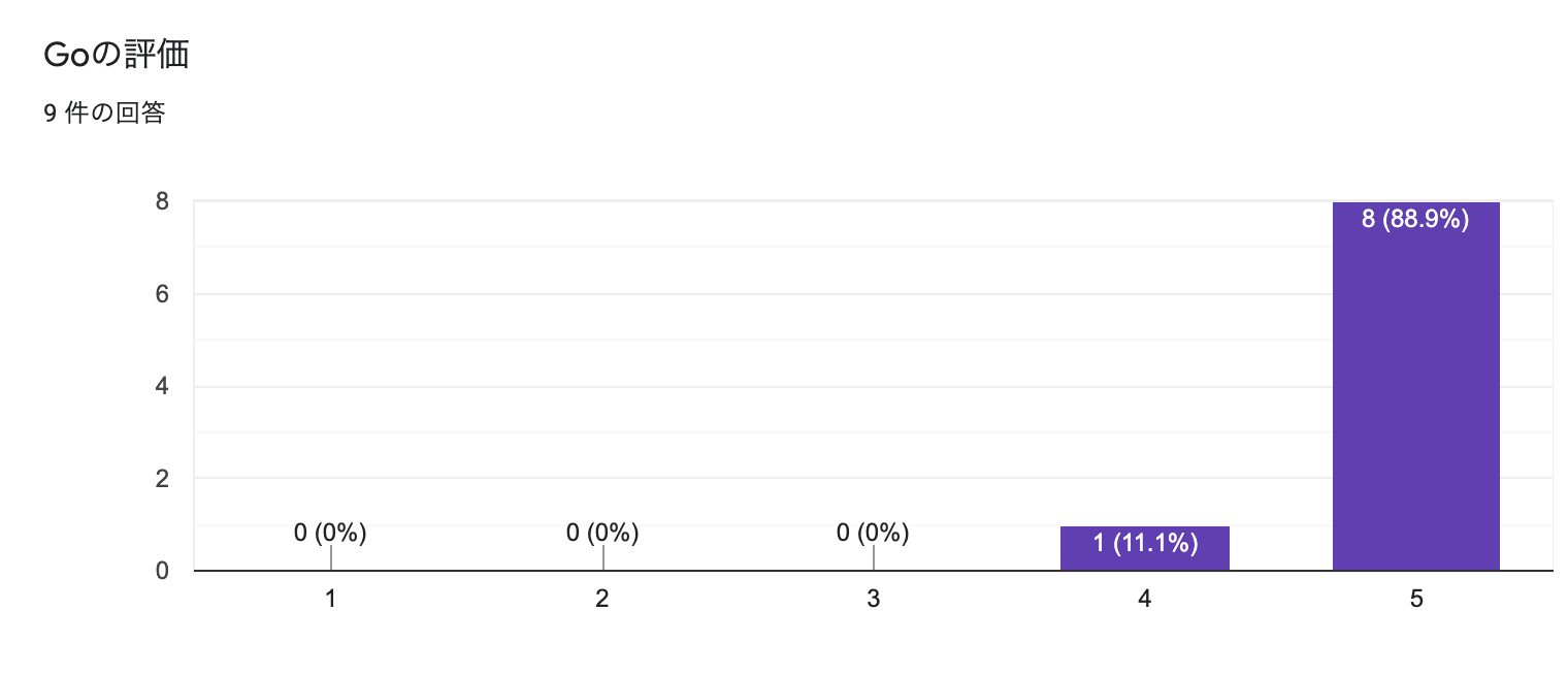 スクリーンショット 2021-11-29 15.41.30.png