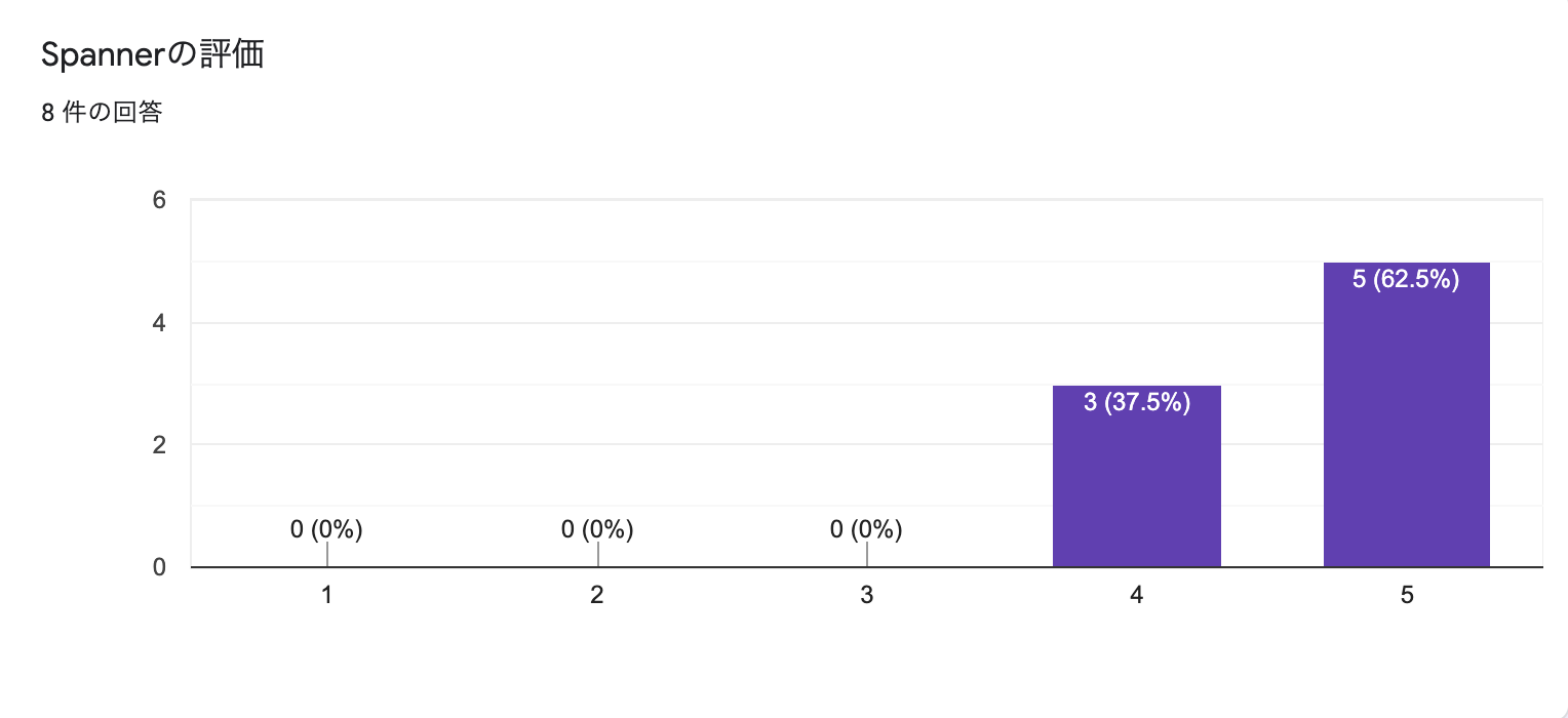 スクリーンショット 2021-11-29 15.45.43.png