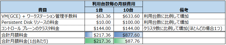 workstation_cost_chart_01.PNG