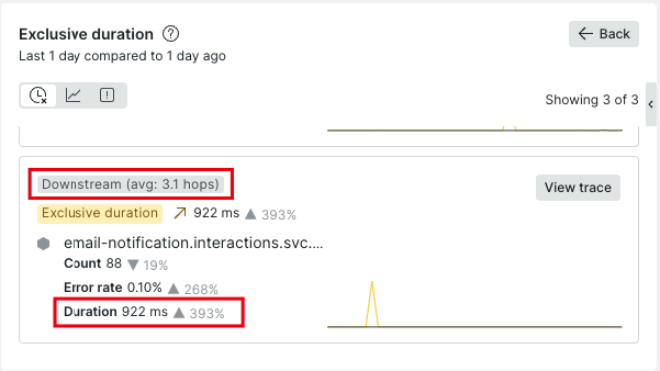 5. Exclusive duration.png