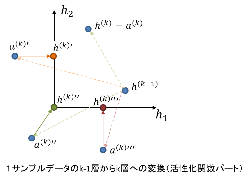 hk-1からakReLU.png