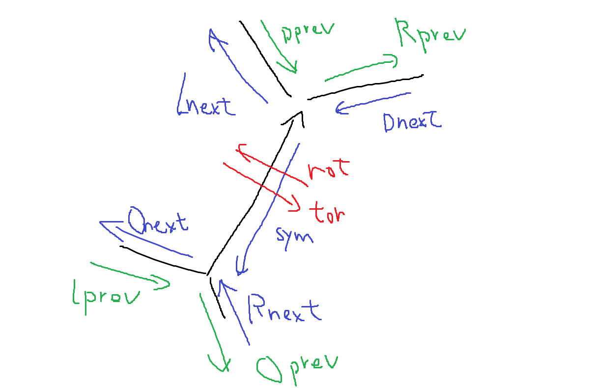 quad-edge-connections.png