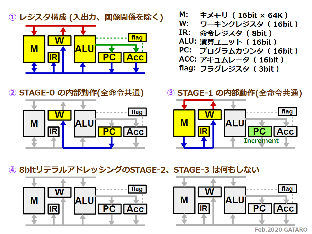 令和版レジスタ - 2.png