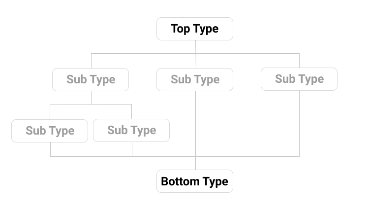 Types.png
