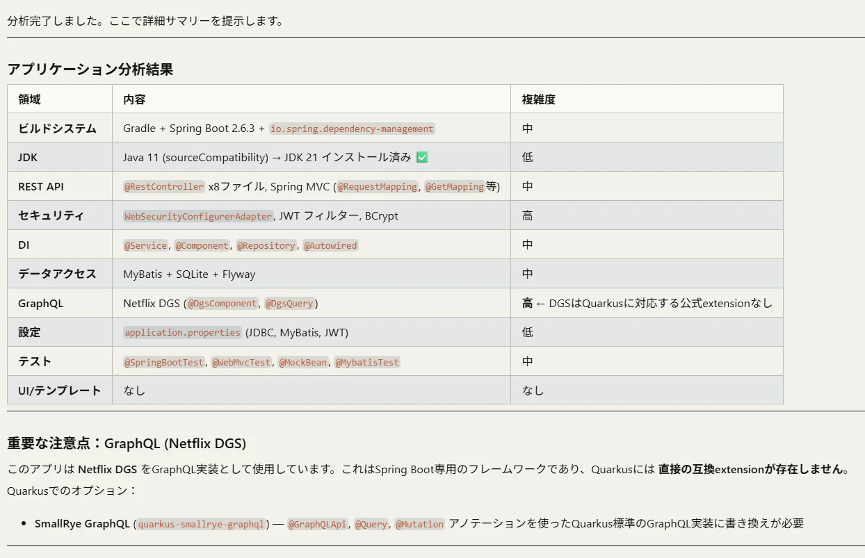 解析結果表示