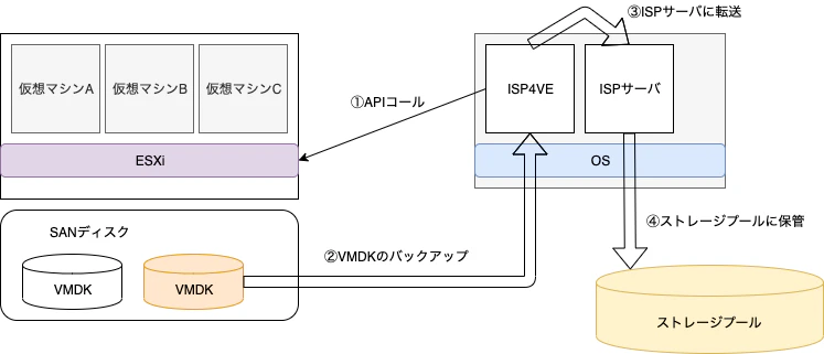 バックアップイメージ.png