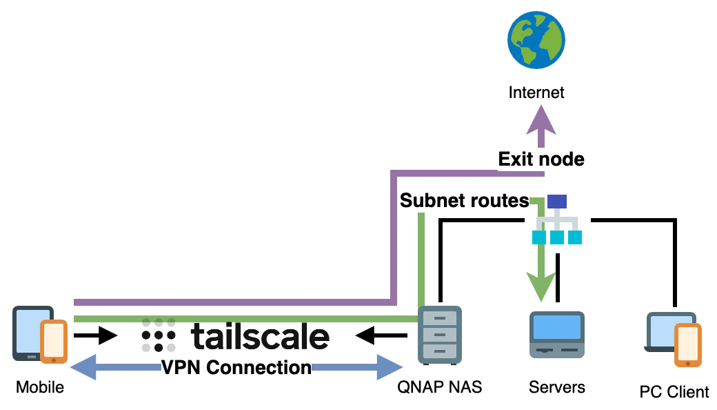 tailscale-overview.png