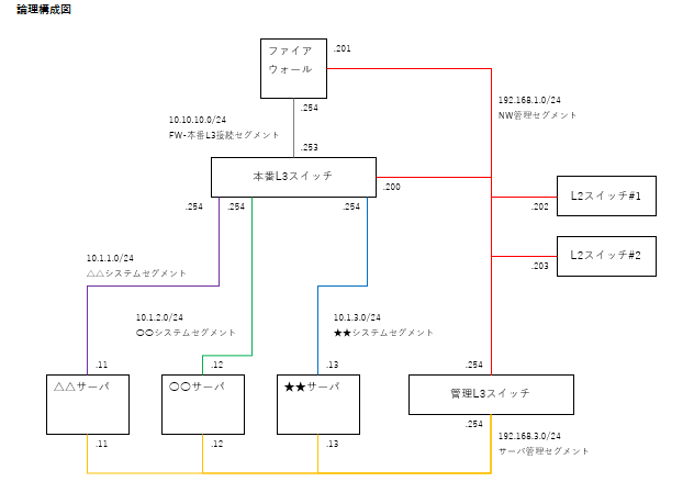 論理構成図.png