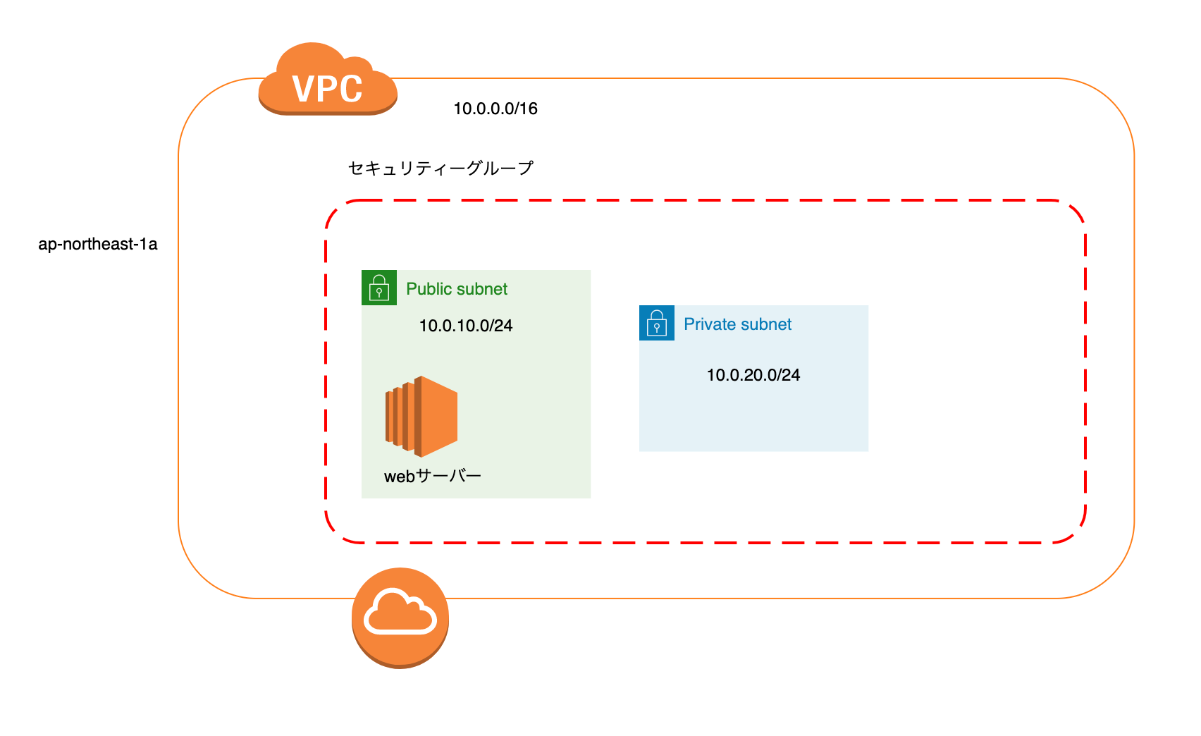 スクリーンショット 2021-02-18 10.59.24.png