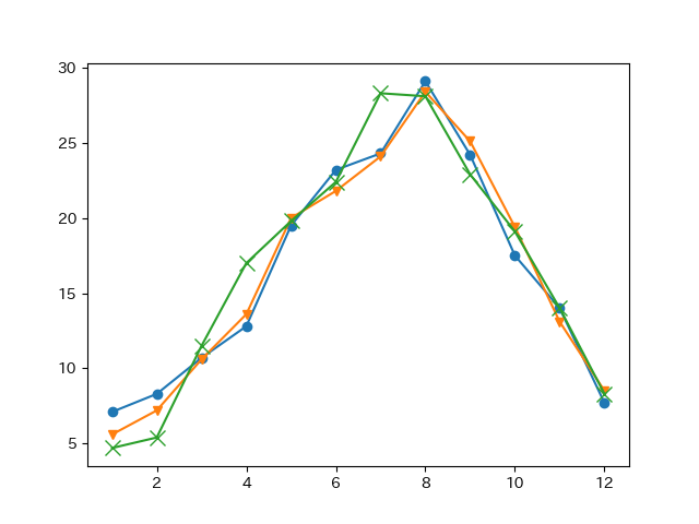 Matplotlib_LineChart_02.png