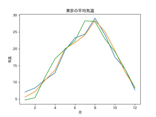 Matplotlib_LineChart_06.png