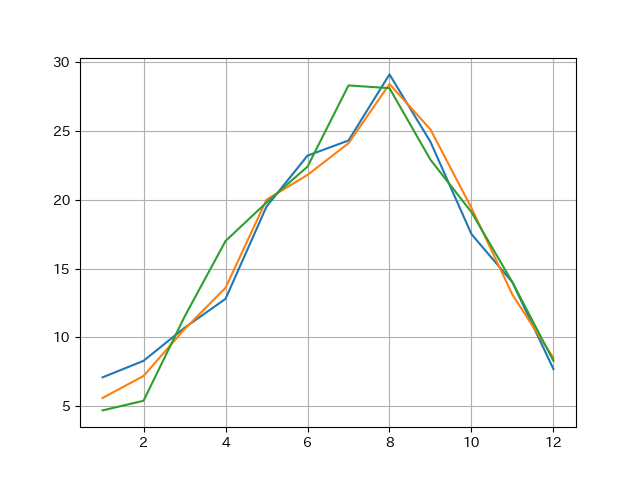 Matplotlib_LineChart_09.png