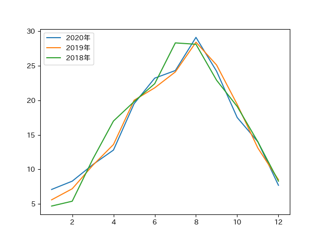 Matplotlib_LineChart_07.png