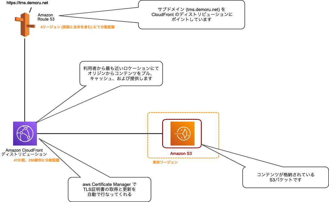 AWS Networking (1).png
