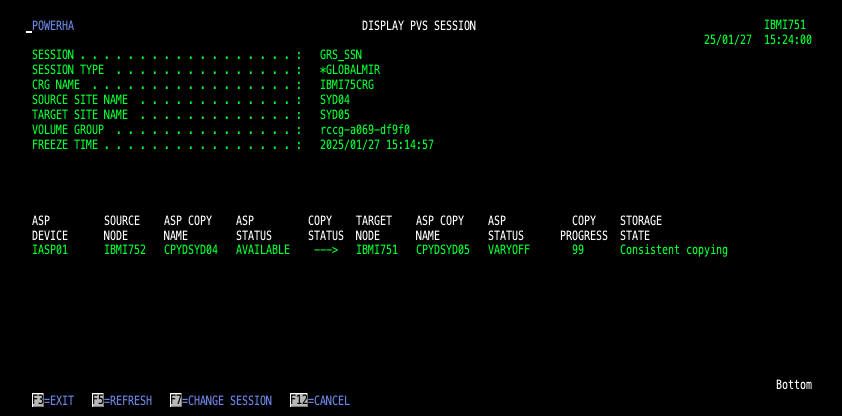 DSPPVSSSN