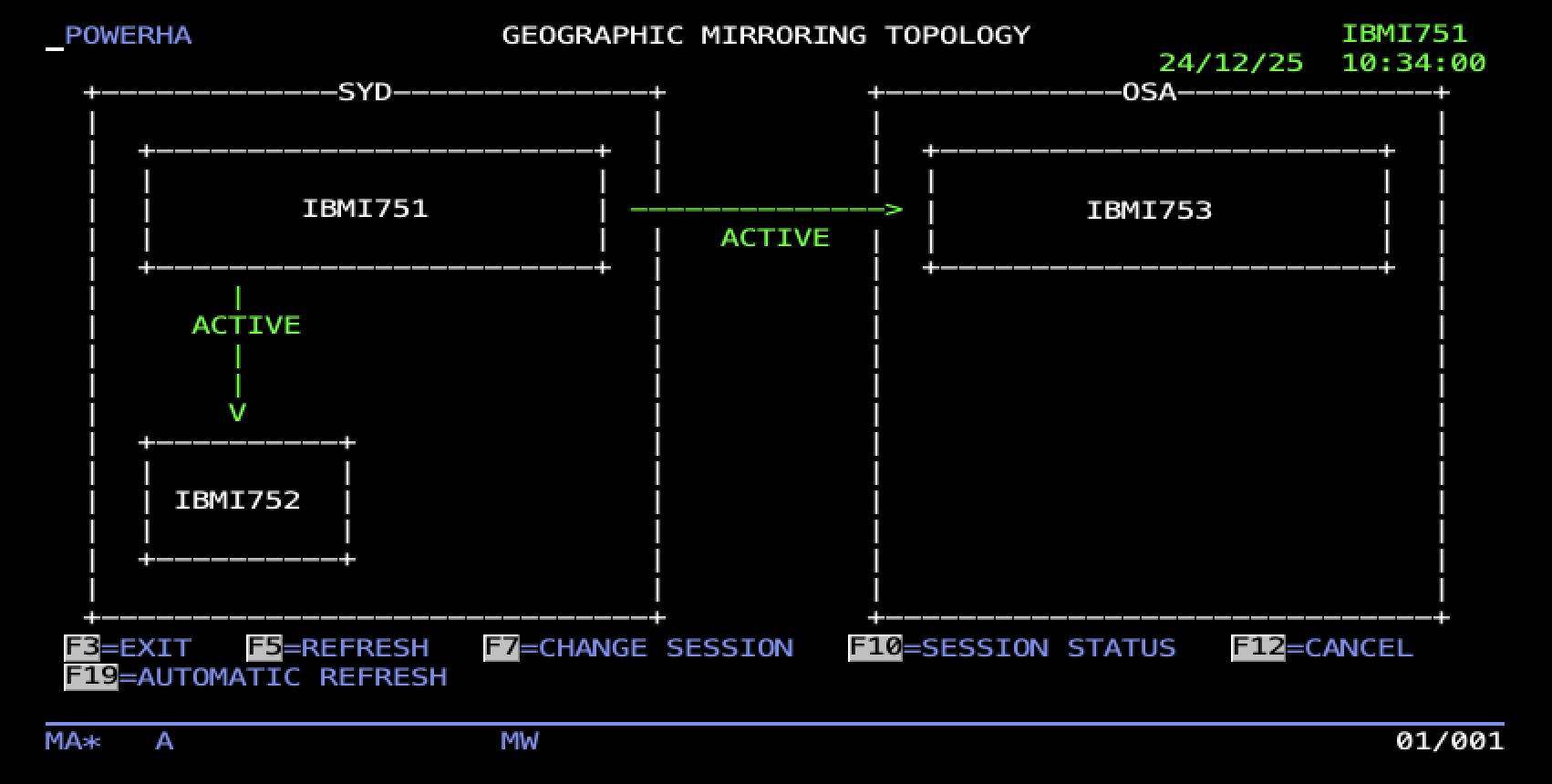 Topology