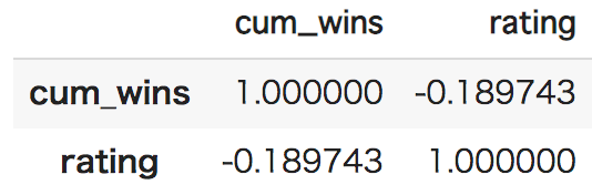 cum wins
