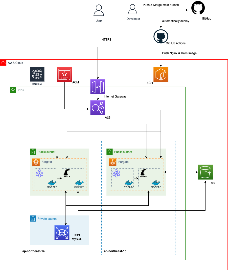 network-diagram.png