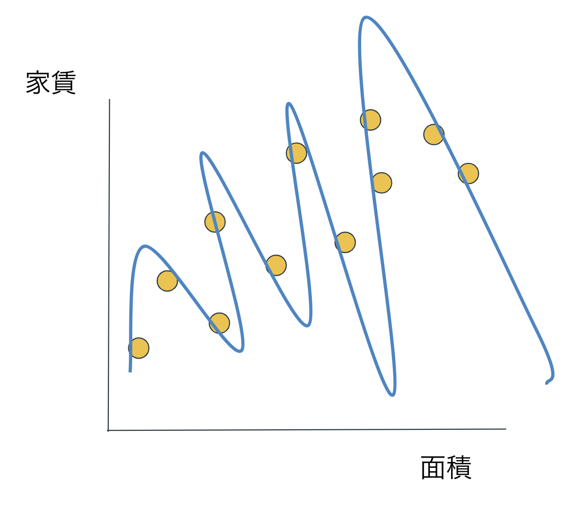 超初心者向け コピペで動かして楽しむpython環境構築 スクレイピング 機械学習 実用化 Suumoでお得賃貸物件を探そう Qiita 超初心者向け コピペで動かして楽しむpython環境構築 スクレイピング 機械学習 実用化 Suumoでお得賃貸物件を探そう Qiita