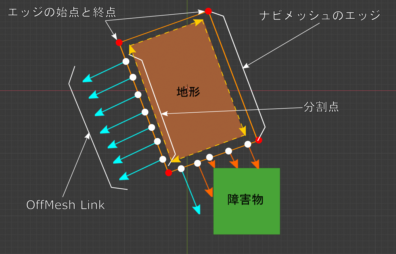 NavMeshのEdgeの分割の説明 イラスト.png
