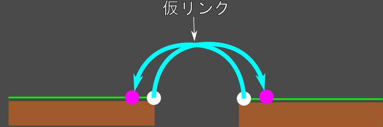 恐らくこのパターンが一番多いと思います。 仮リンク 被り.png