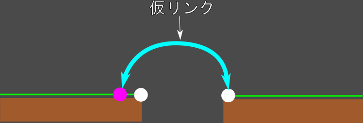 仮リンク 被り解消.png