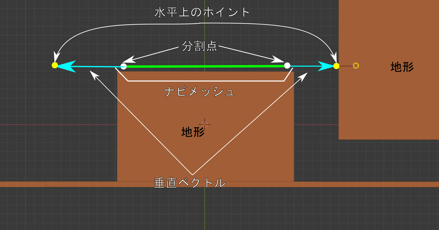 NavMeshの終点計算 水平上のポイント イラスト.png
