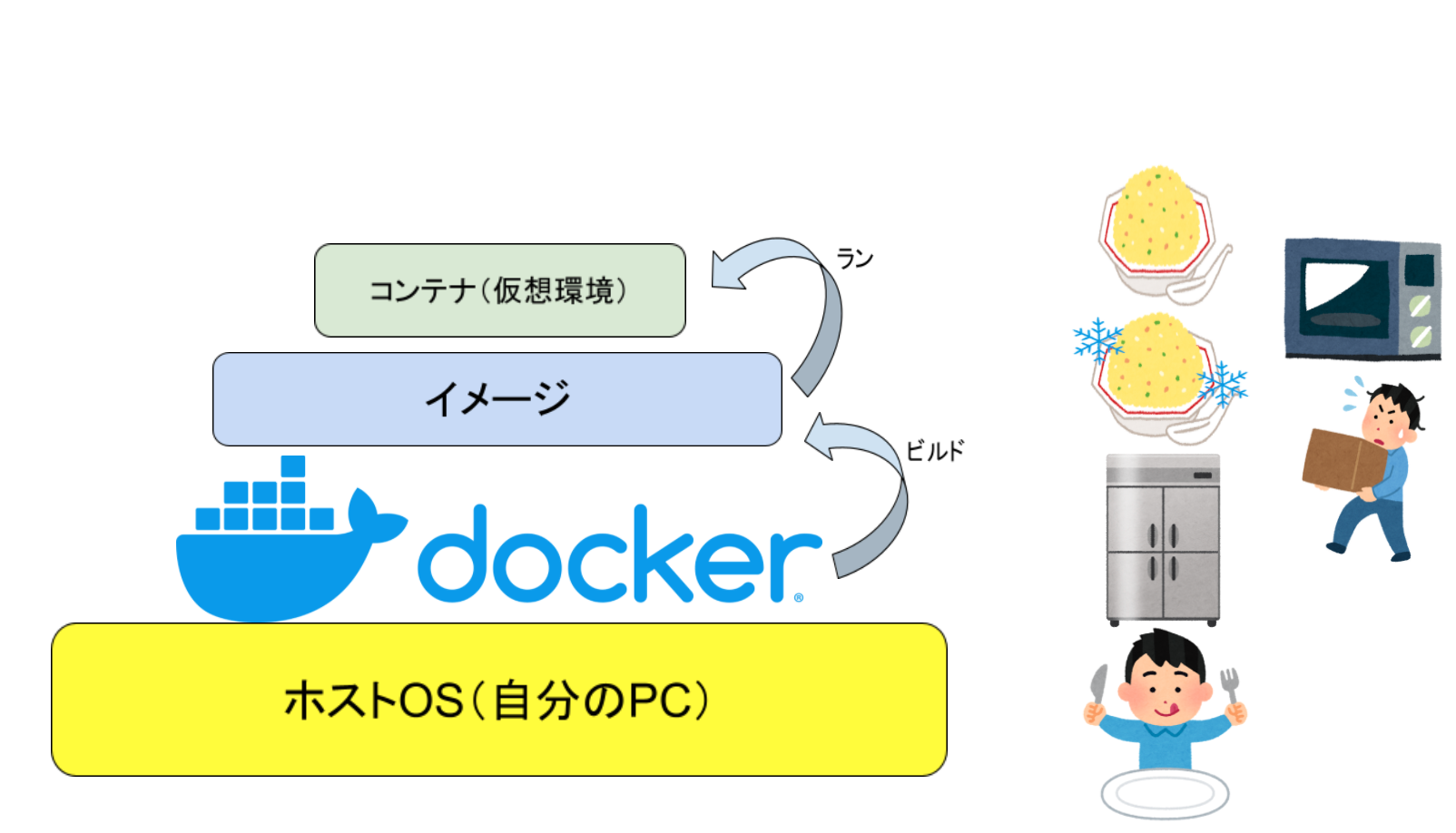 スクリーンショット 2021-03-24 3.31.38.png