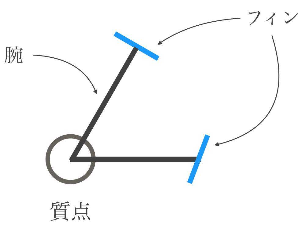 physics-model.ja.png