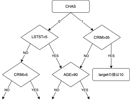 Untitled Diagram.png
