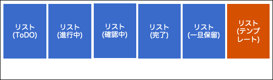 Trello トレロ のテンプレート機能について Qiita