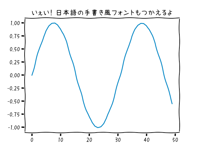 Pythonで脱力系グラフを描き 各種フォーマットで保存する ラズパイ Macos Qiita Pythonで脱力系グラフを描き 各種フォーマットで保存する ラズパイ Macos Qiita