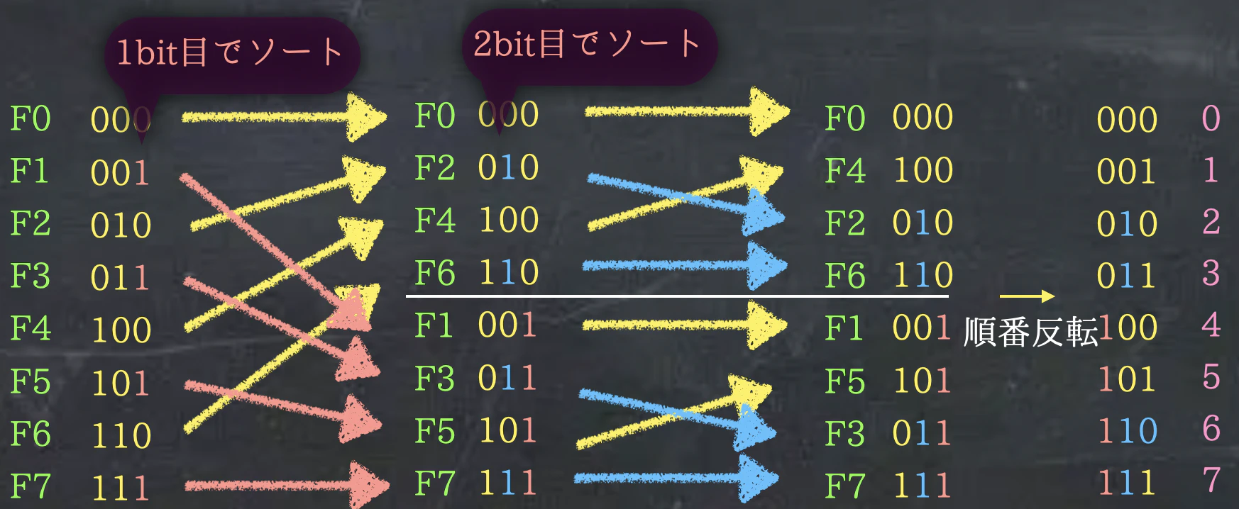 bitreverse.png