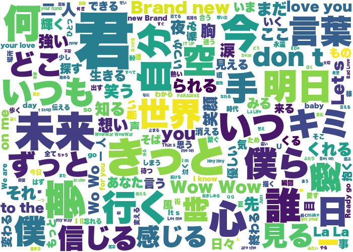wordcloud_AAA.png