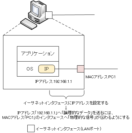 ip-address-and-mac-address03.png