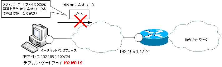 conclusion_of_tcpip_configuration06.png