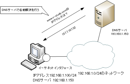 conclusion_of_tcpip_configuration07.png