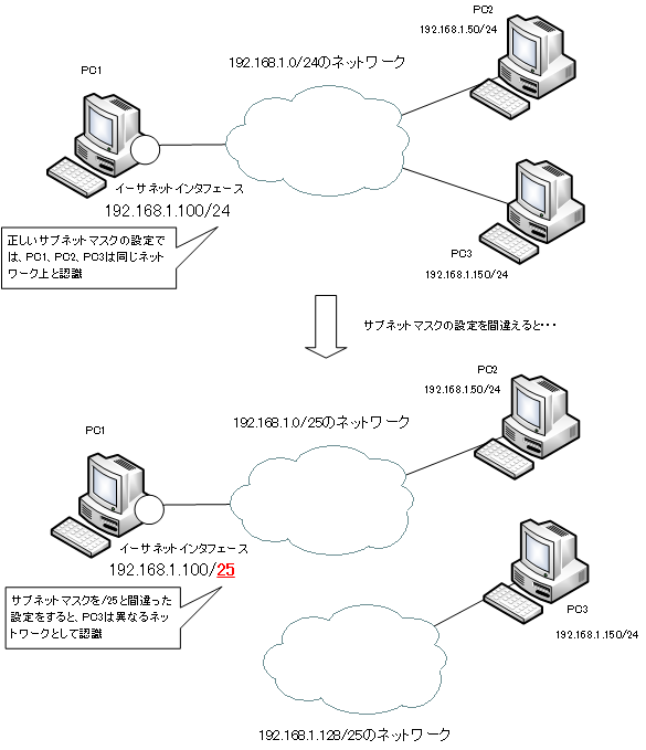 conclusion_of_tcpip_configuration04.png