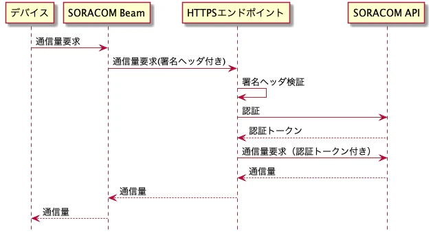 beam-get-traffic.png